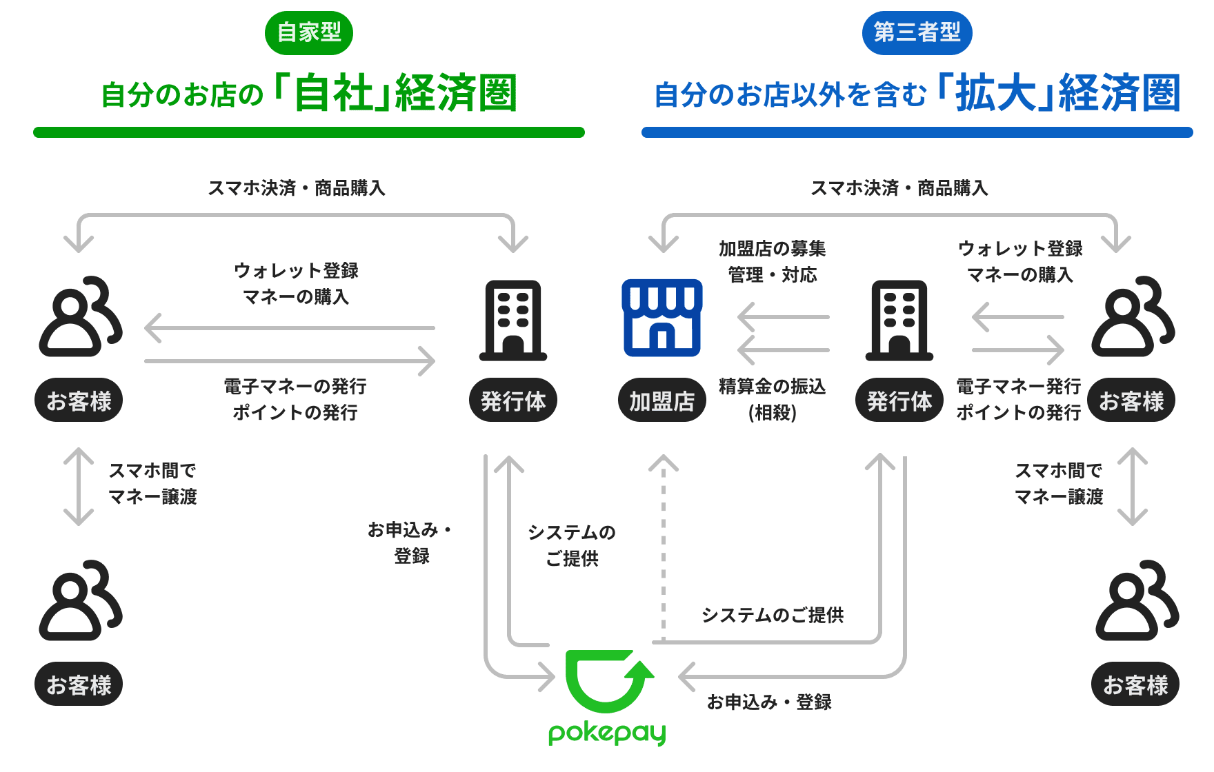 Pokepay enterprise schema image