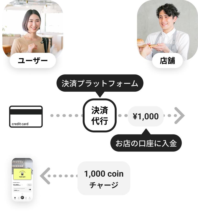 The image of charging with credit card for Japanese