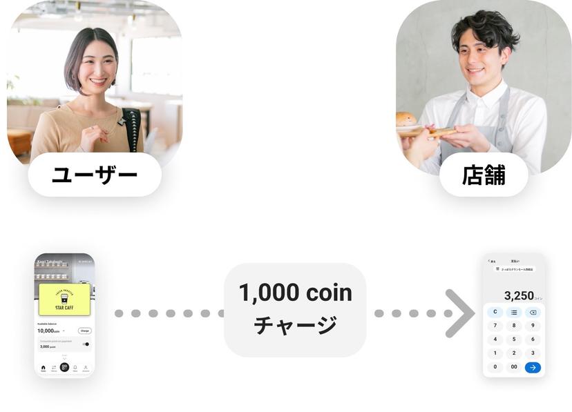 The mobile image of payment with cashier for Japanese