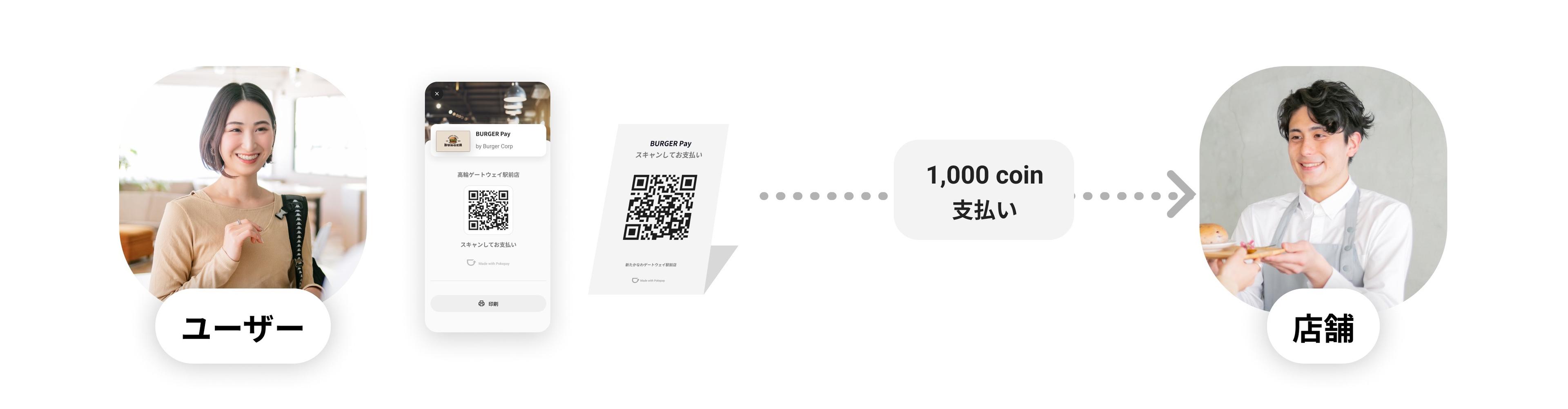 The desktop image of payment with QR code for Japanese
