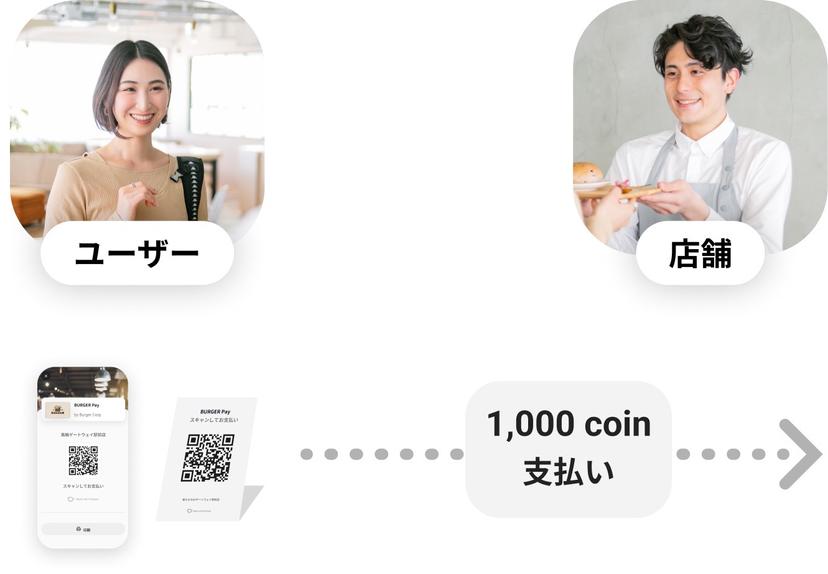 The mobile image of payment with QR code for Japanese