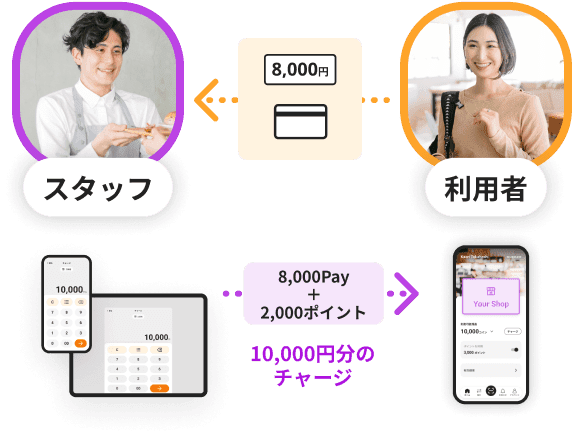 新しいイベント通貨の運用イラスト