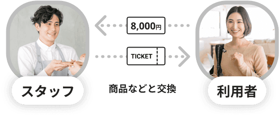 illustration of operation of event currency in the past