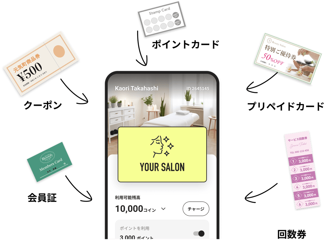 「売上やリピート率アップにはプリペイドカードやポイントの活用が大切です！」の使用者の問題点が解決するアプリの画像