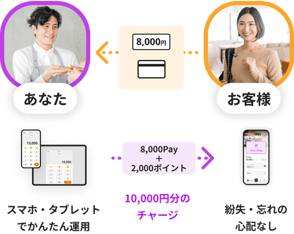 illustration of using original money