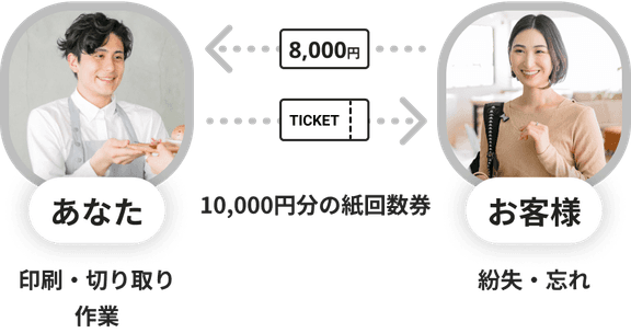 illustration of using paper tickets