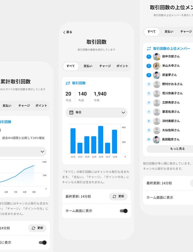 効果測定ができる統計 の機能のカバー画像