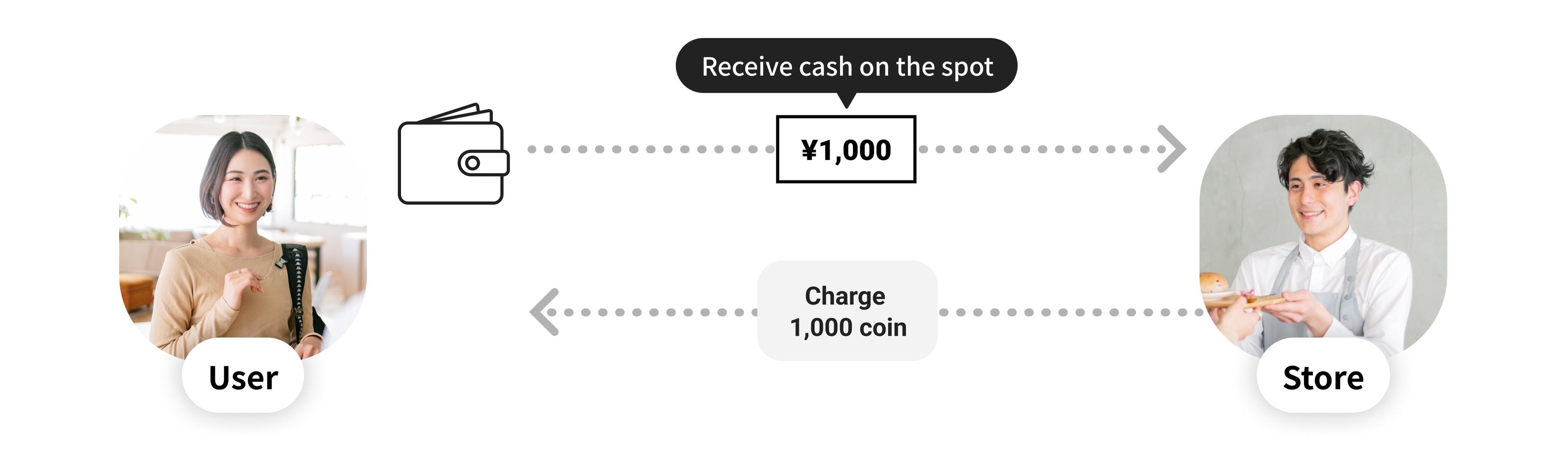 The desktop image of charging with cash for English