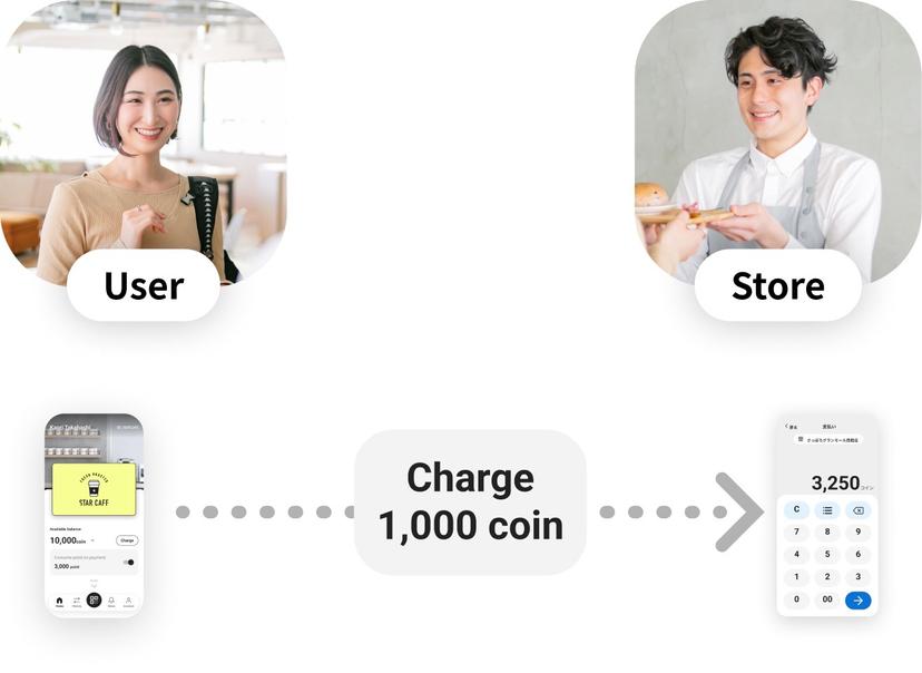 The mobile image of payment with cashier for English