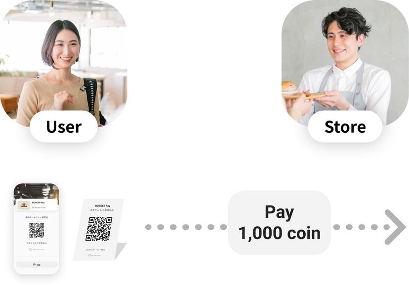 The image of payment with QR code for English
