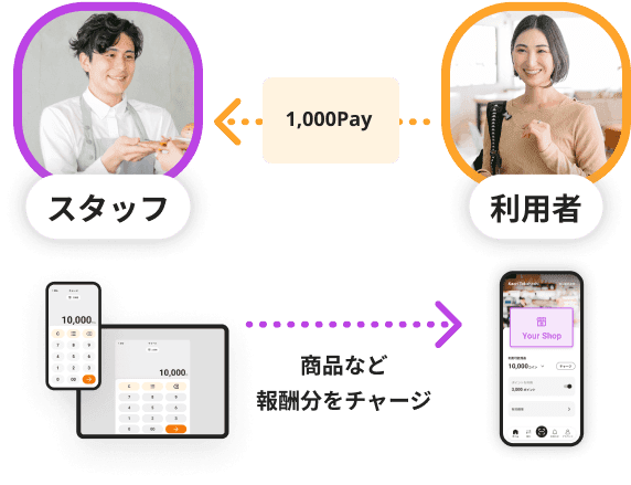 オリジナルPayの利用イラスト