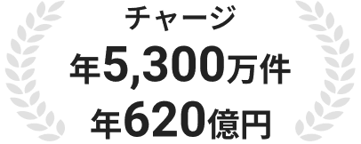 ~1,500 registered currencies