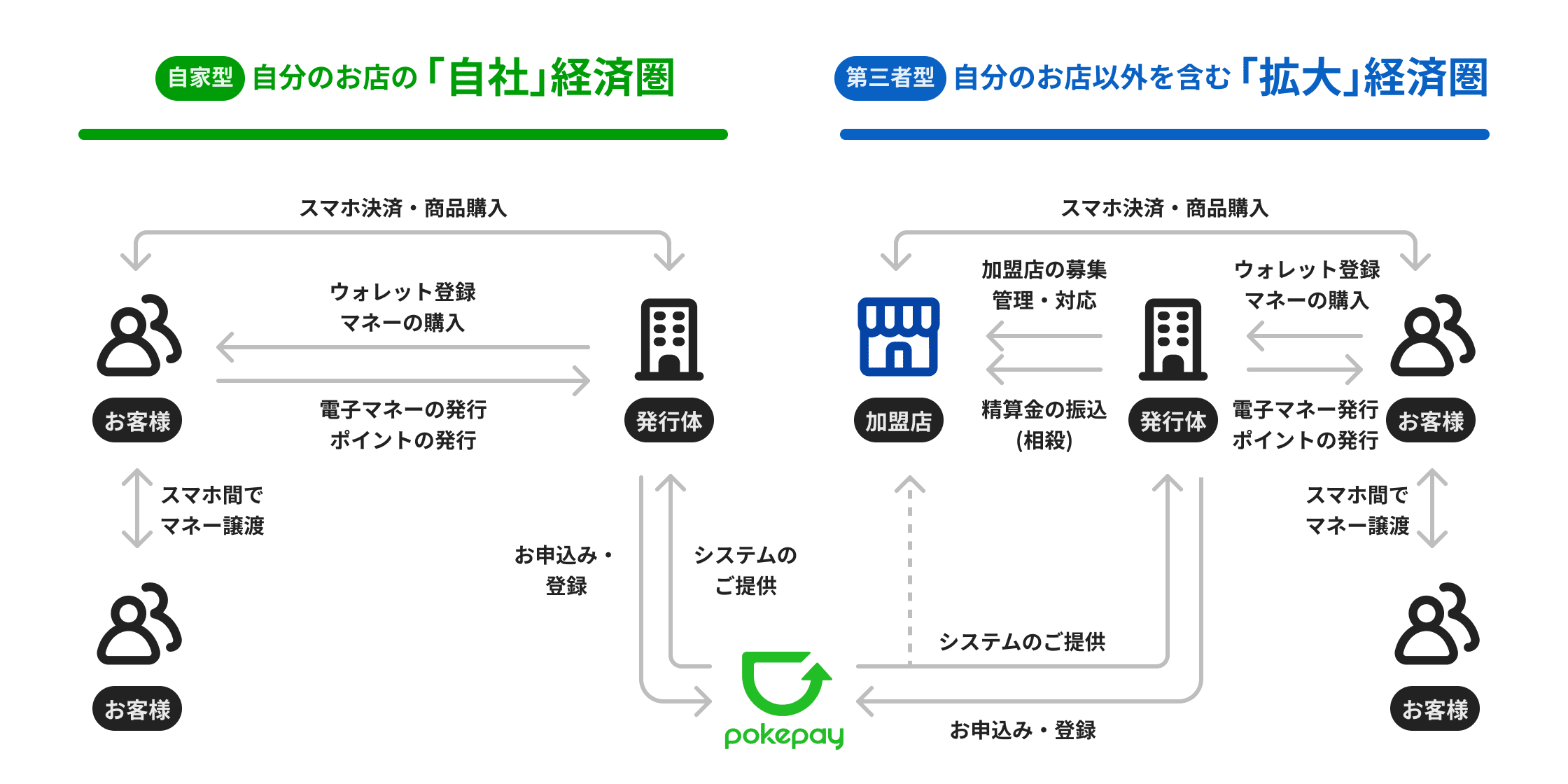 Pokepay enterprise schema image