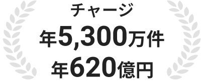 ~1,500 registered currencies